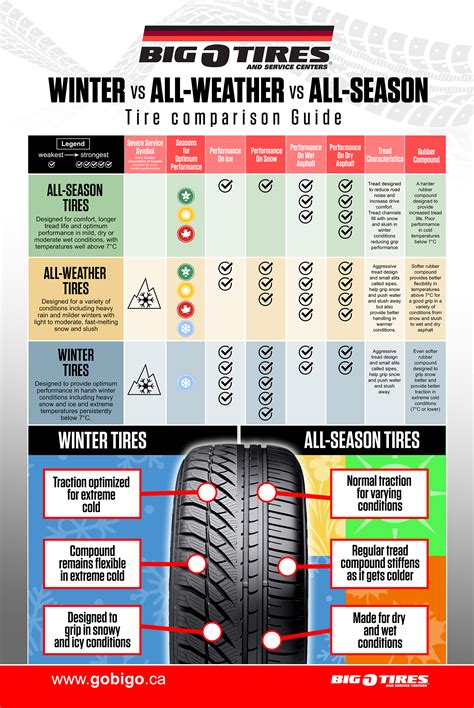 snow tire comparison chart.